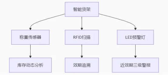 醫院潔凈空間建設指南（十）：其他潔凈區域篇(圖2)