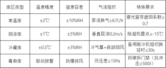 醫院潔凈空間建設指南（十）：其他潔凈區域篇(圖1)